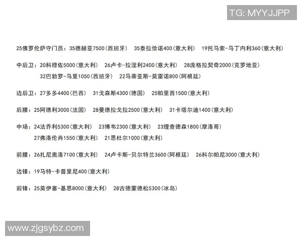 足球球星交易价值分析:全球顶级球员身价榜单及趋势解读 足球球星交易价值分析:全球顶级球员身价榜单及趋势解读